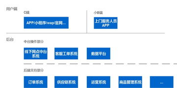 互聯(lián)網(wǎng)生活服務(wù)類(lèi)產(chǎn)品 連接、整合與賦能的橋梁