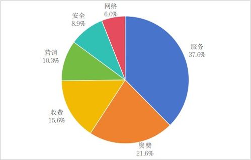 工信部發布一季度電信服務通告 深化維權舉措，提升網絡體驗與數據安全水準