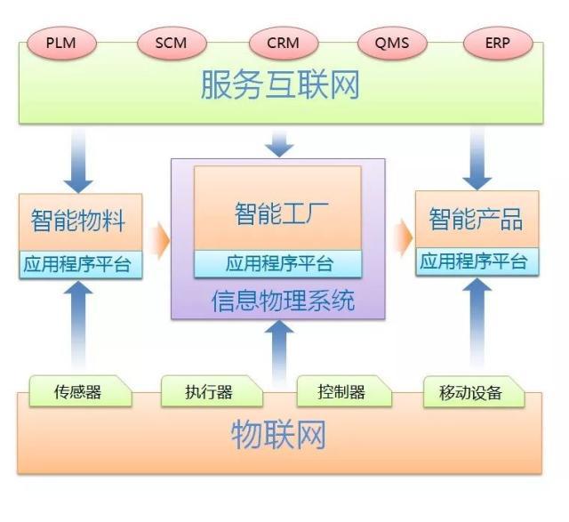 工業智能 從“理性孤島”到“涌現組織”，AI如何重塑工業文明的神經元