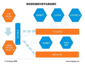 《中國移動資訊信息分發市場專題研究報告2016 互聯網信息服務的變革與趨勢》