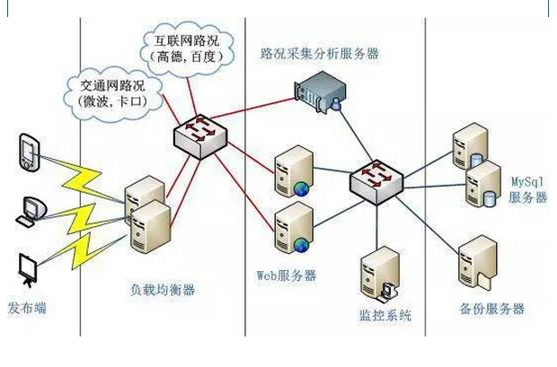 互聯網+交通信息-易華錄聯合地圖發布交通路況